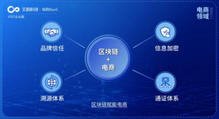 IOST啟動'航母計劃' 企業(yè)版艾鷗科技開放商業(yè)化服務(wù)，引領(lǐng)網(wǎng)絡(luò)科技新浪潮