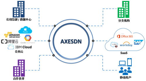 華斧科技完成千萬Pre-A輪融資，計劃開拓歐美市場