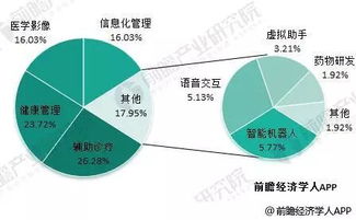 國家新規出臺，網絡科技領域迎來重大發展機遇
