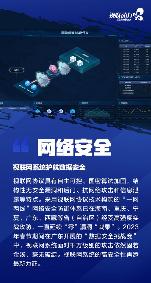 視聯(lián)網(wǎng)技術(shù)深化賦能應(yīng)用 視聯(lián)動力引領(lǐng)網(wǎng)絡(luò)科技領(lǐng)域高質(zhì)量發(fā)展