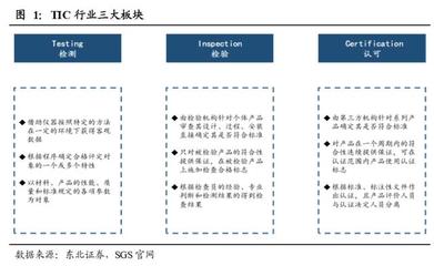 檢測認證服務行業深度報告 穿越周期，順勢而為