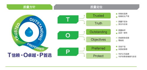 蒙牛每日鮮語(yǔ)工廠榮膺全球食品安全雙認(rèn)證 堅(jiān)守世界品質(zhì)再進(jìn)階